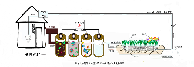 無(wú)關(guān)鍵技術(shù)參數(shù)的圖 拷貝.bmp